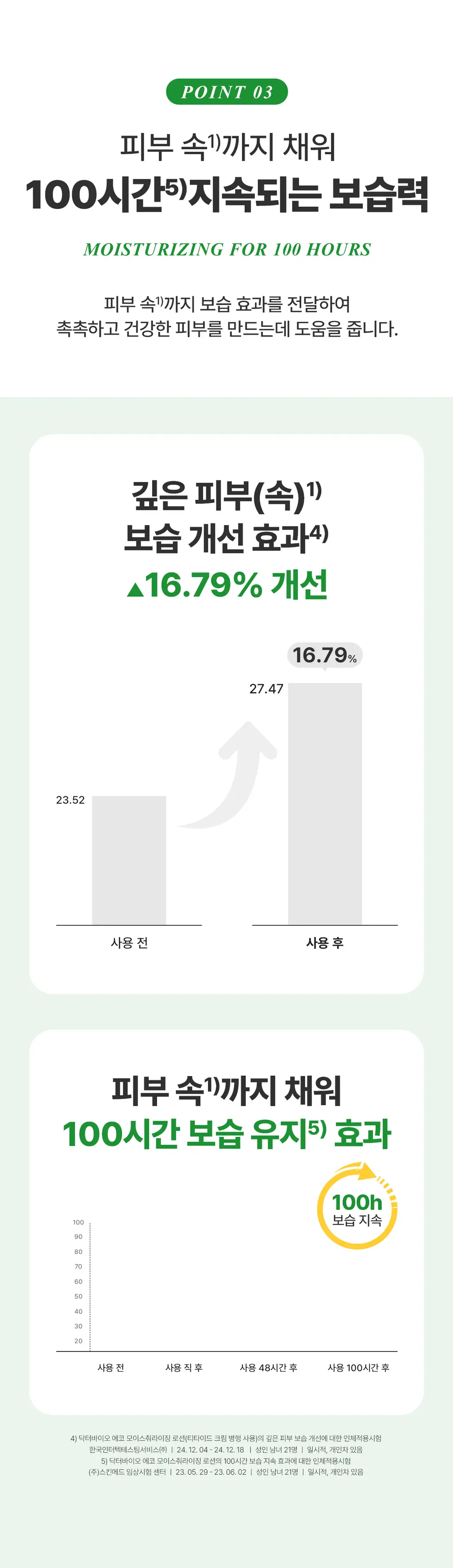 [단독기획]닥터바이오 에코 모이스춰라이징 로션 (500ml+100ml) 상세페이지 25